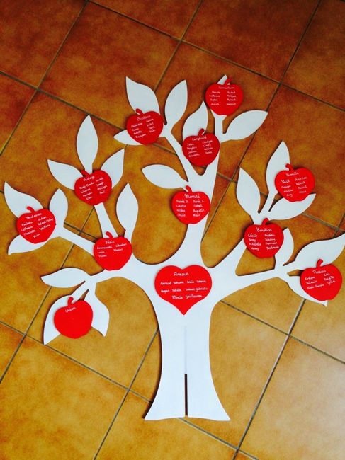 Voici mon plan de table 