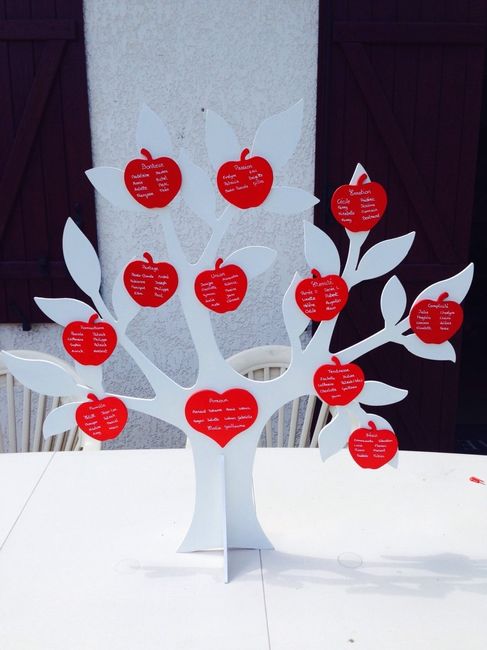 Plan de table fait maison