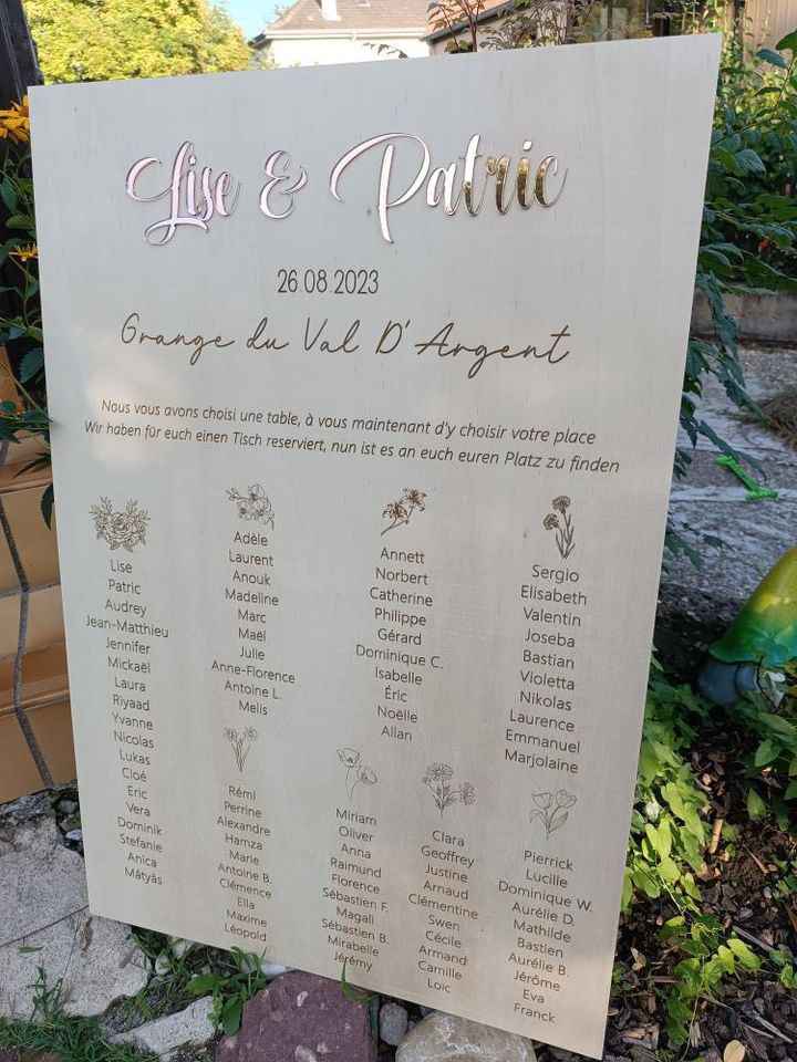 Inspiration plan de table - 1