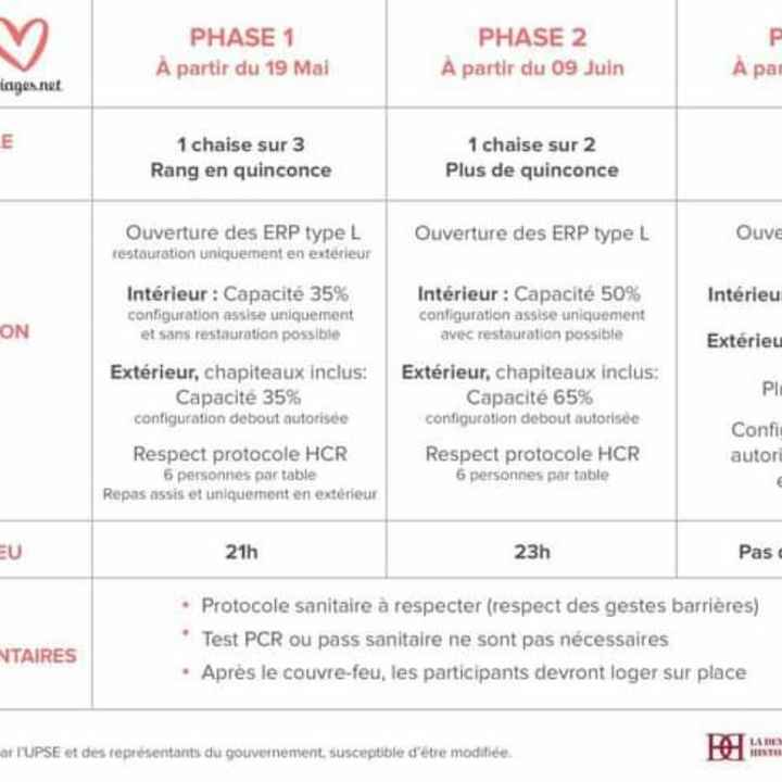 Les mesures prises par le gouvernement ! Bientôt une date définitive pour célébrer les mariages ! - 