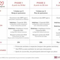 Les mesures prises par le gouvernement ! Bientôt une date définitive pour célébrer les mariages ! - 