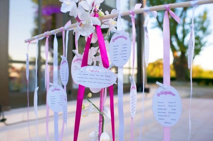 Idée pour le plan de table