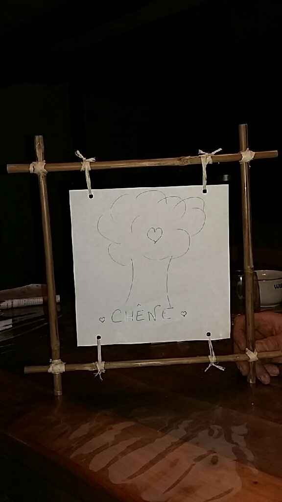 Noms des table : diy du jour - 1