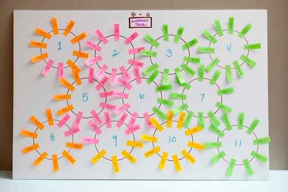 Des post-it 