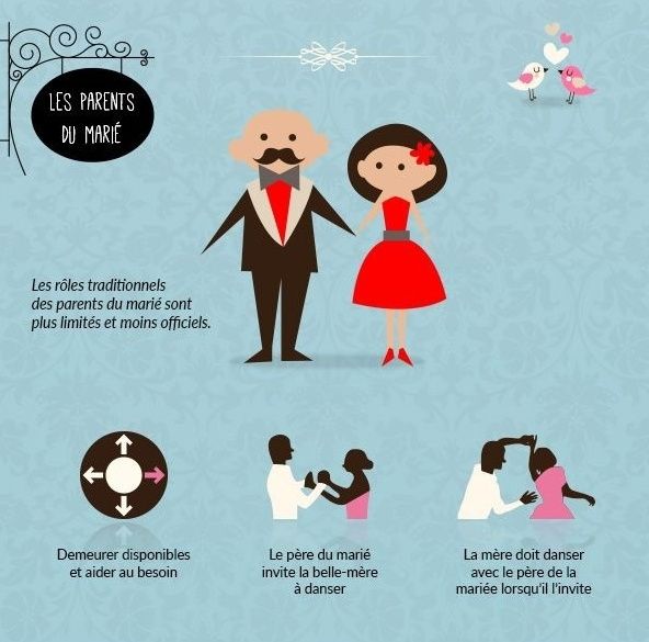 Le rôle des parents du marié