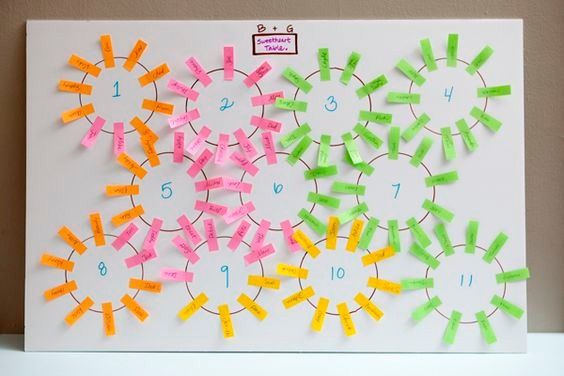 Des post-it 