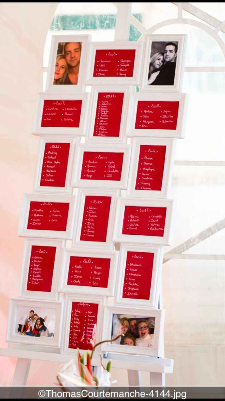 Montrez moi vos plans de table !!! - 1