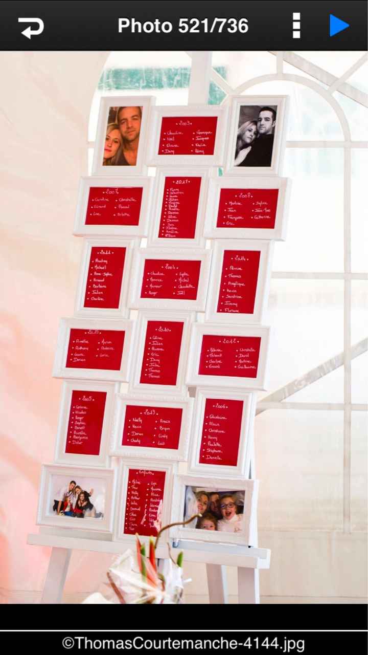 Montrez-moi vos DIY #3 - 4