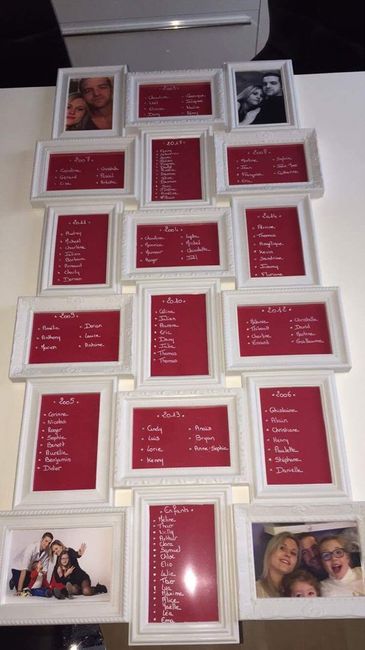 Support plan de table - 1