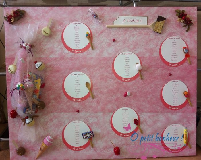 Plan de table