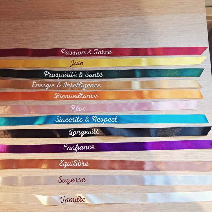 Mariage dans deux mois ! Nos avancées - 9