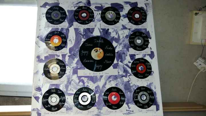 ça y a ai plan de table fini.. j-2!!!😉😄😉 - 1