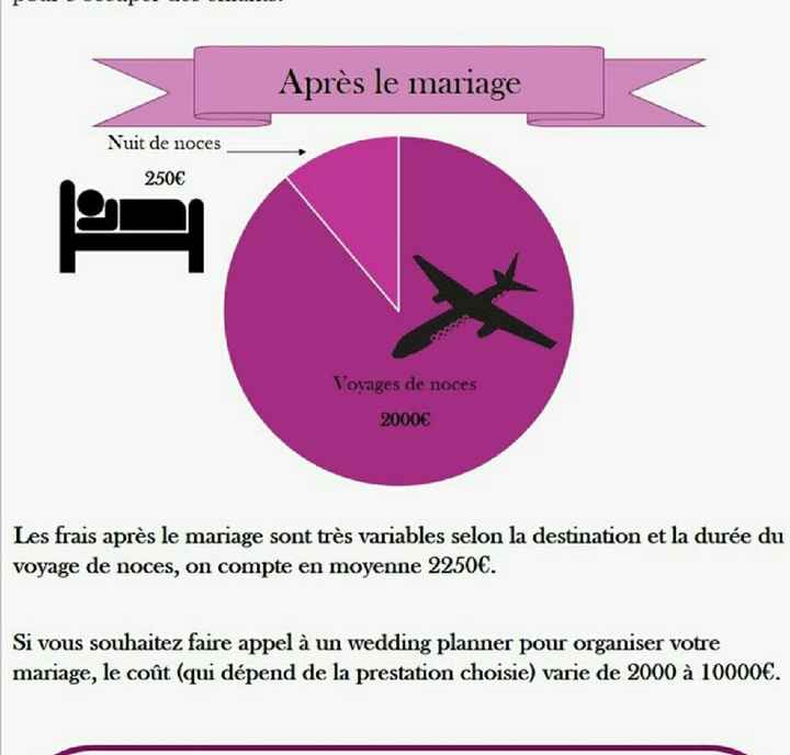 Budget mariage - 4