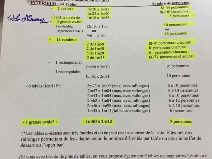 tables