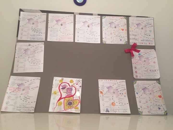 Tableau de nos invités - 1