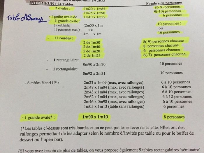 tables