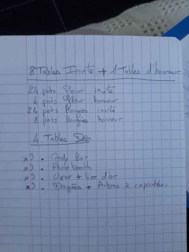 Gros tri - 1