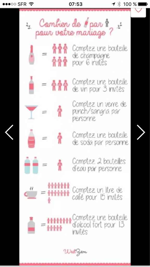 Pas facile de gérer les quantités - 1