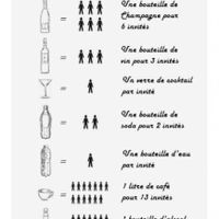 Conseils boissons - 1