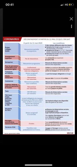 a quand avez-vous reporté votre mariage? 2