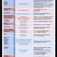 a quand avez-vous reporté votre mariage? - 1