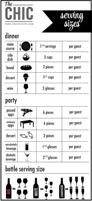 Table répartition des plats