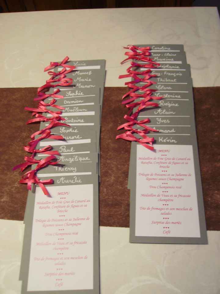 menus vue d'ensemble