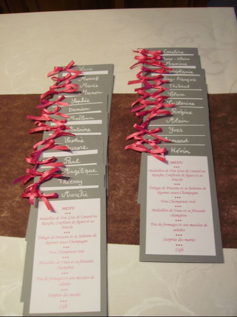 menus vue d'ensemble