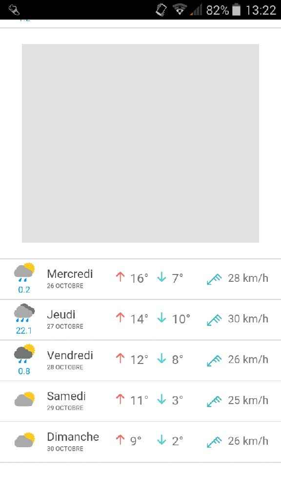 Météo samedi 29 octobre - 2