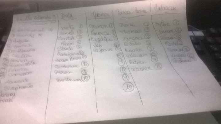 organisation à fond suite 
