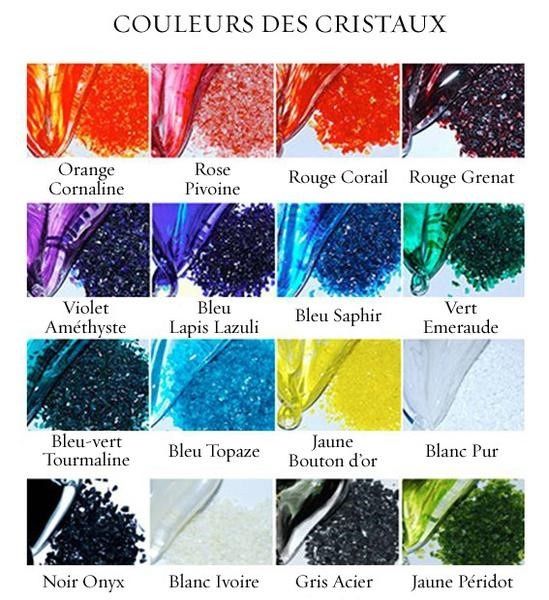 Les différentes couleurs