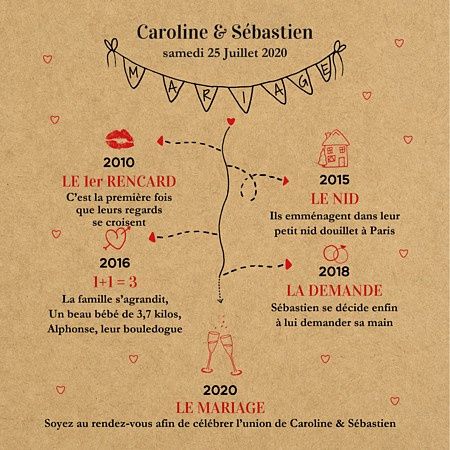Idée pour le texte faire part ( je bloque ) - 1