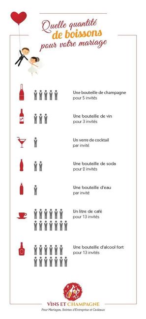 Aide!!! Cocktail et repas - 1
