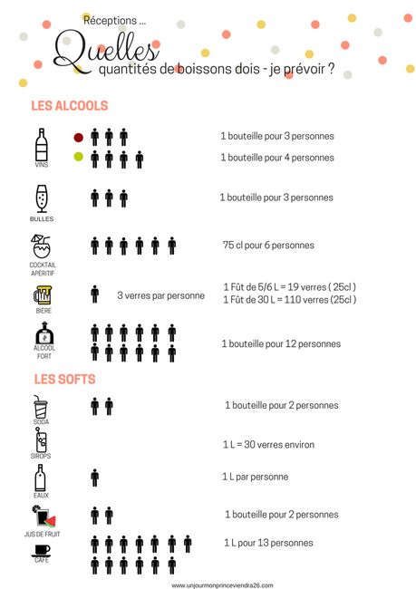 Quantité boisson - 1