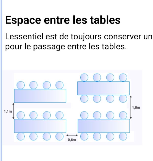 Espace entre les tables 1