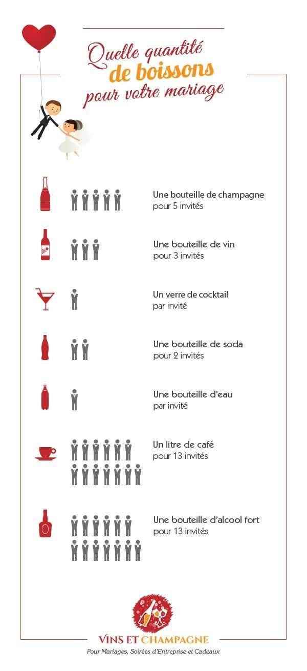 Quantité de boissons soft et alcool 1