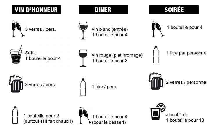 Combien prévoir pour les alcool - 1