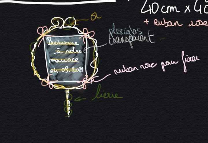 Besoin d'idées pour notre panneau de bienvenue - 1