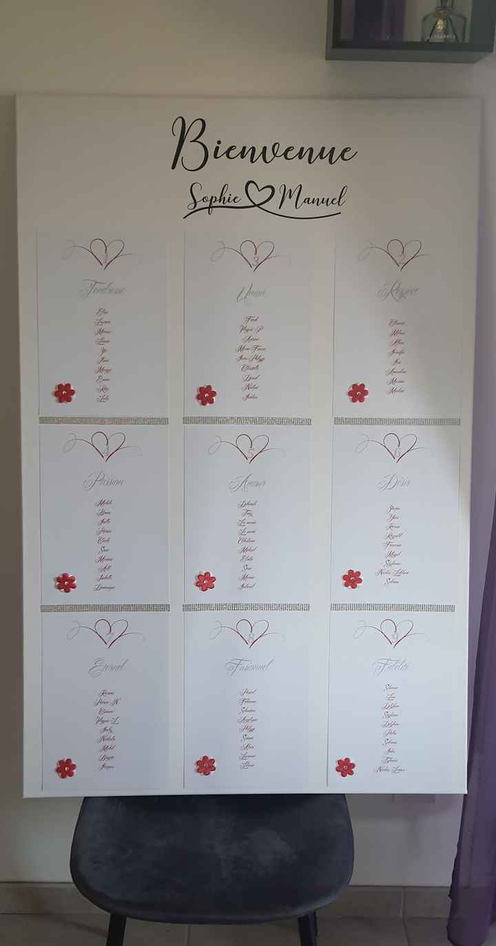 Ton mobilier de mariage : la déco 🤎 - 1