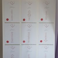 Ton mobilier de mariage : la déco 🤎 - 1