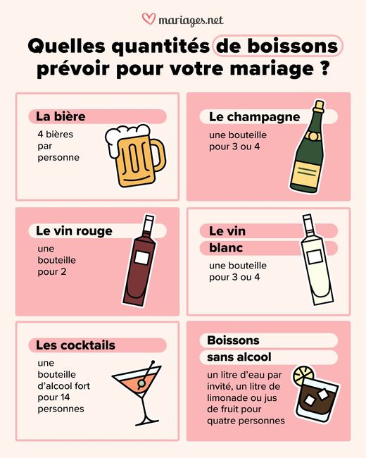 Quantités boissons mariage 🍾 1