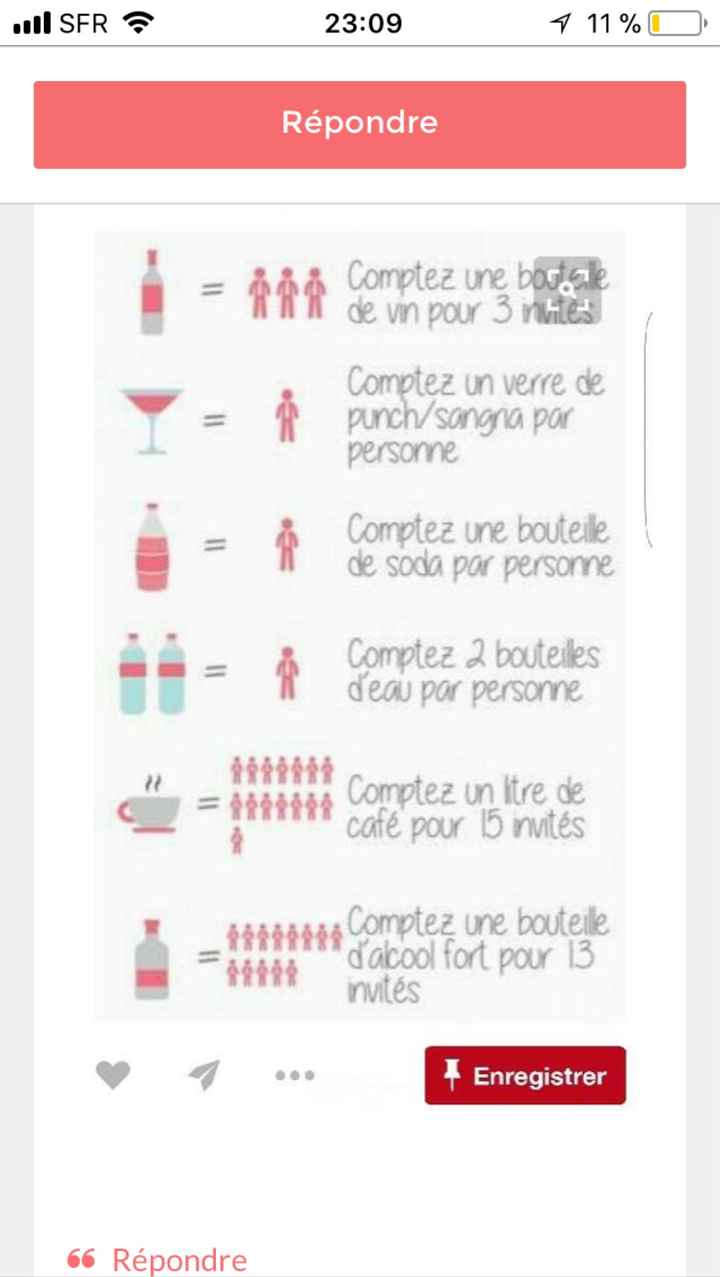 Comment calculer la quantité de boisson - 2