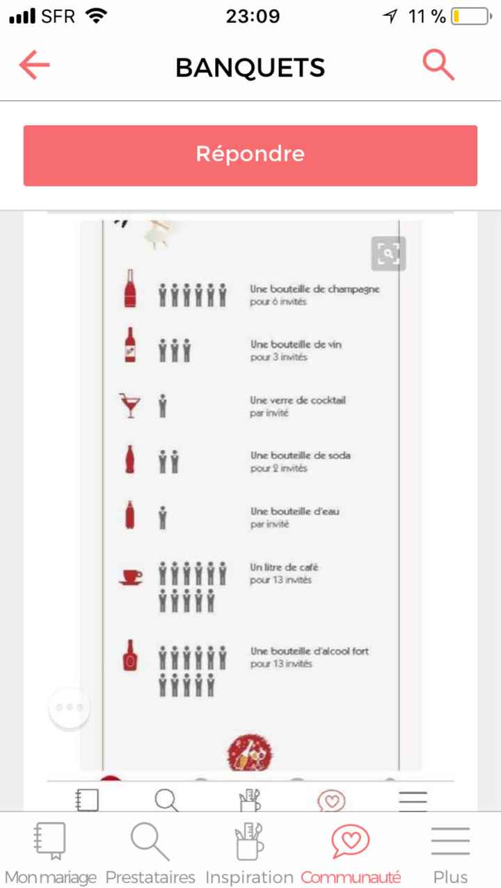 Quantitée de bouteille pour un mariage - 1