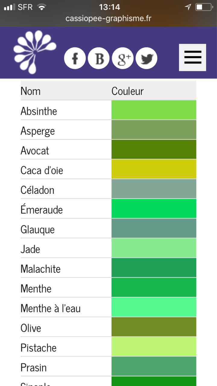 50 nuances de vert - 1