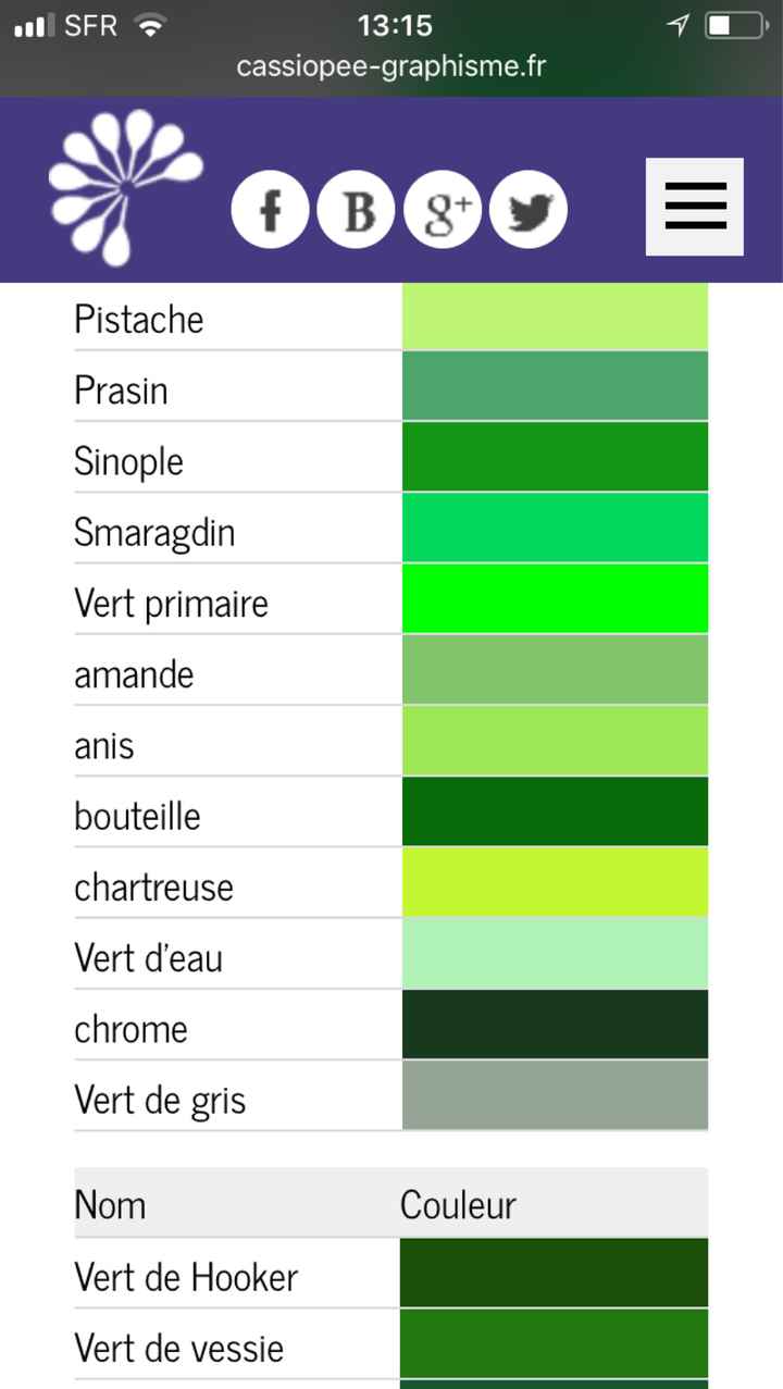 50 nuances de vert - 2