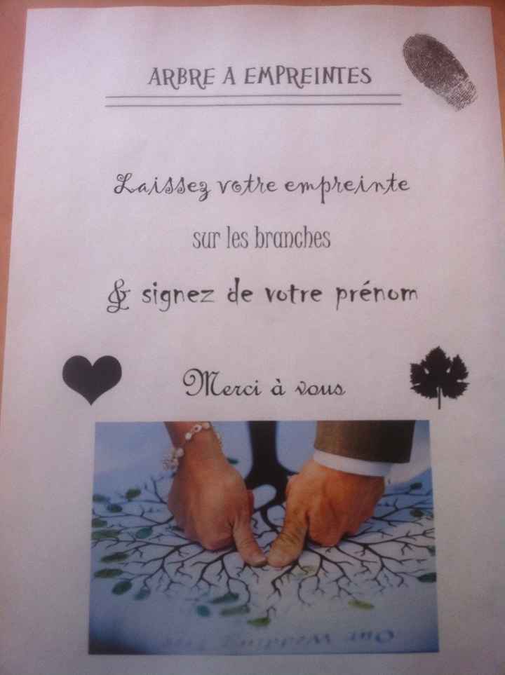 Mode d'emploi arbre à empreintes