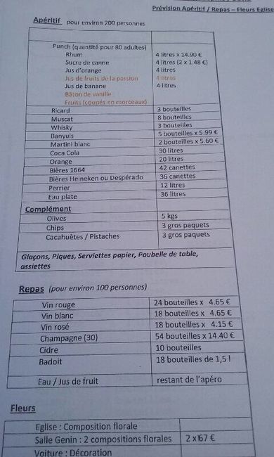 Boisson combien de litres ? - 1
