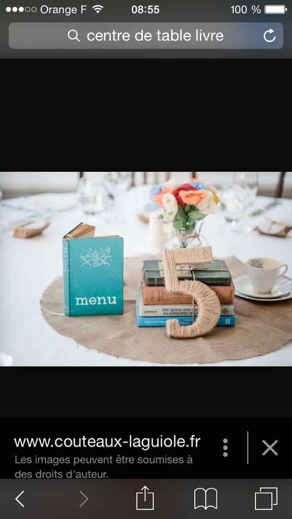 Theme deco, vos avis! - 2