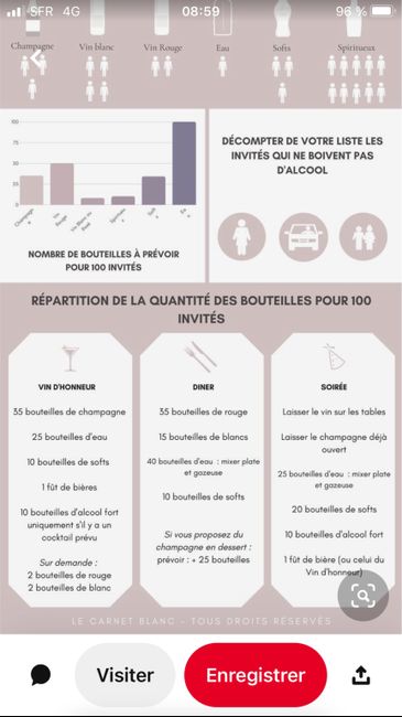 Quantitées de vins 1