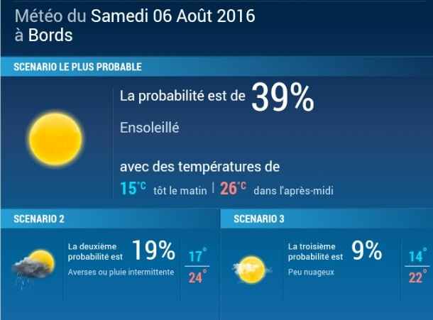 Météo à 365 jours - 1